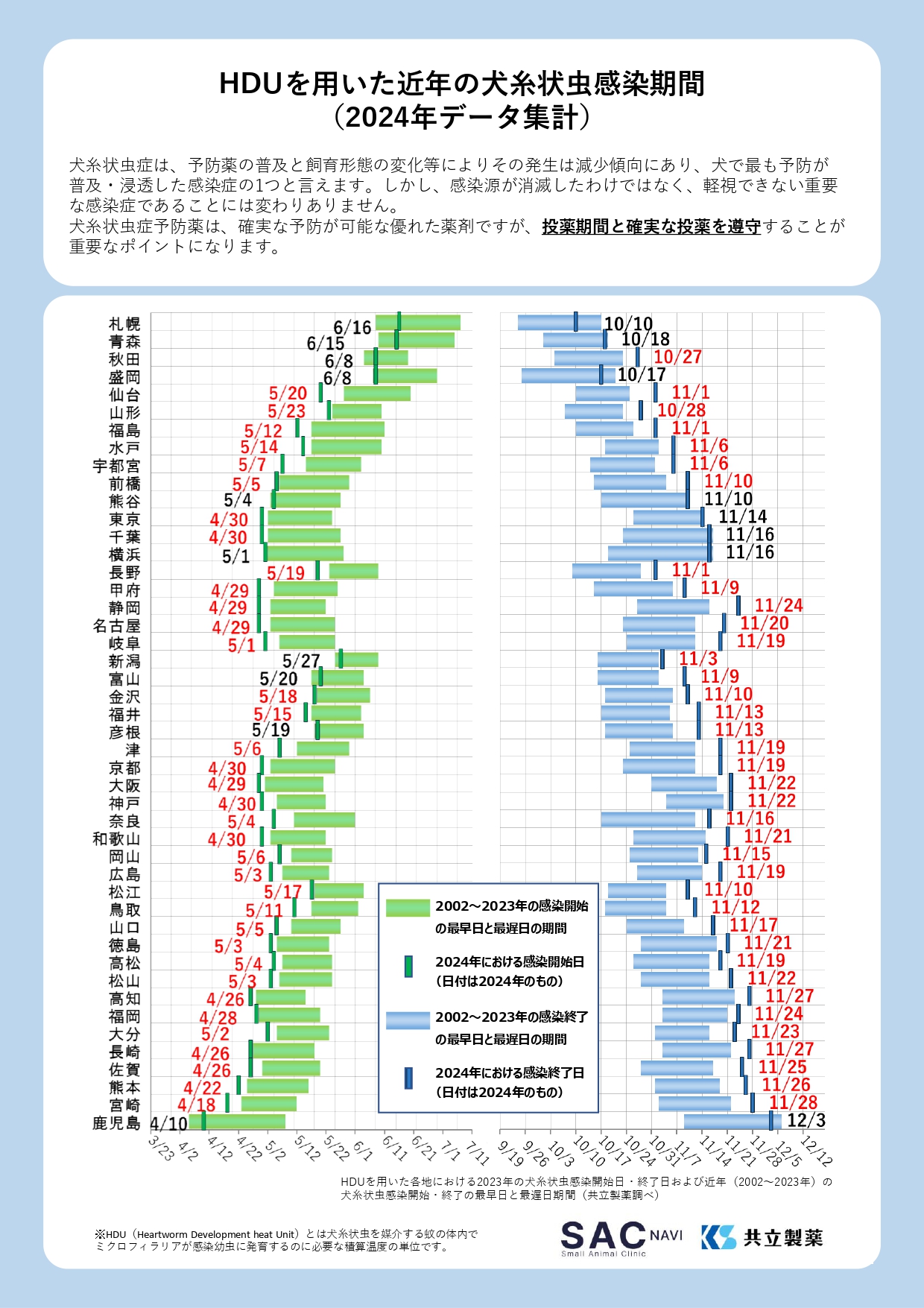 フィラリア予防期間 2025年版 - はら動物病院